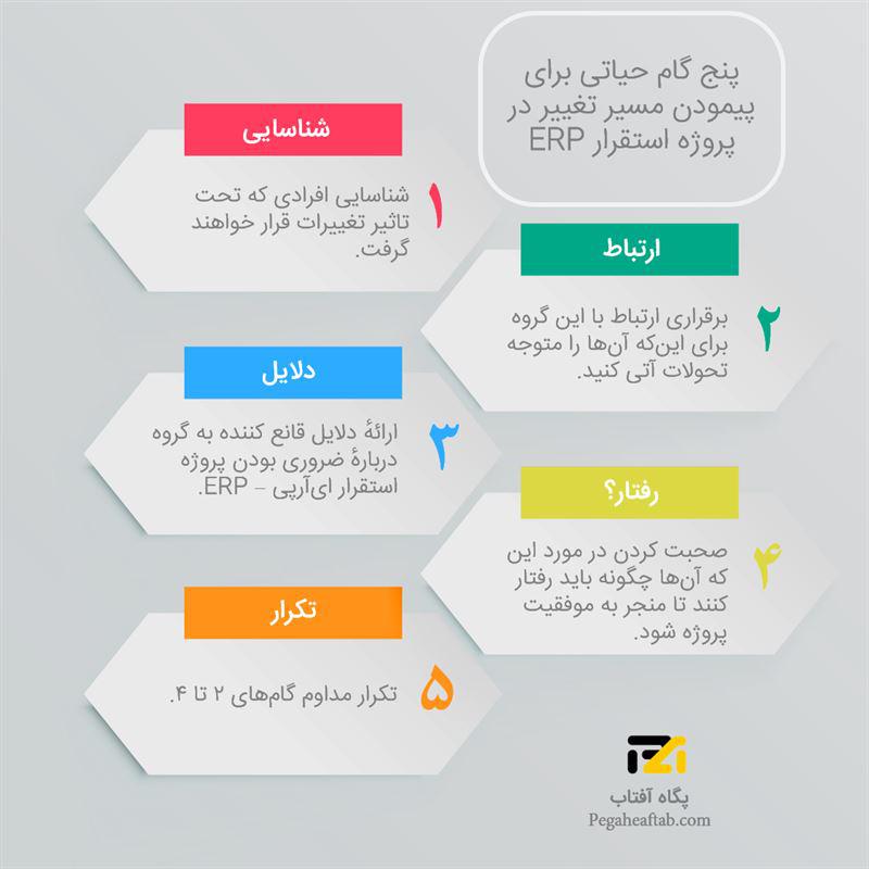 پنج گام حیاتی مدیریت تغییر در استقرار ERP