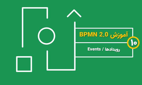 رویدادها events در BPMN