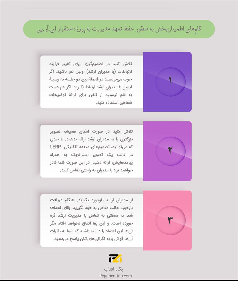 حفظ تعهد مدیریت در فرایند استقرار ERP