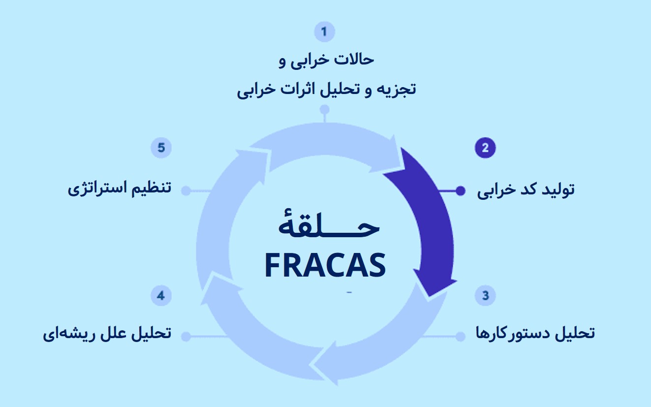 تولید کد خرابی گام دوم در سیستم FRACAS