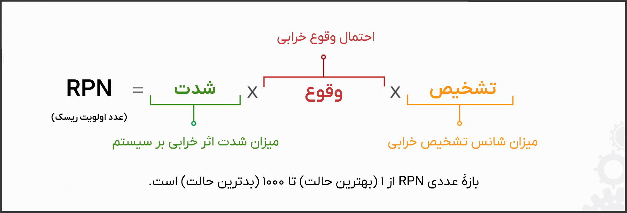 فرمول محاسبه RPN