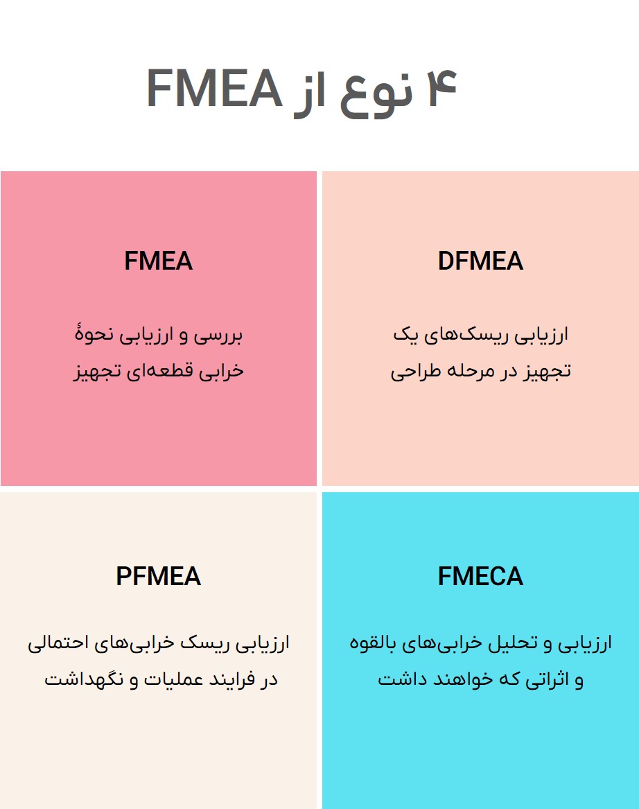 ۴ نوع از FMEA