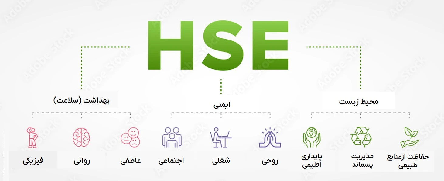 HSE چیست؟