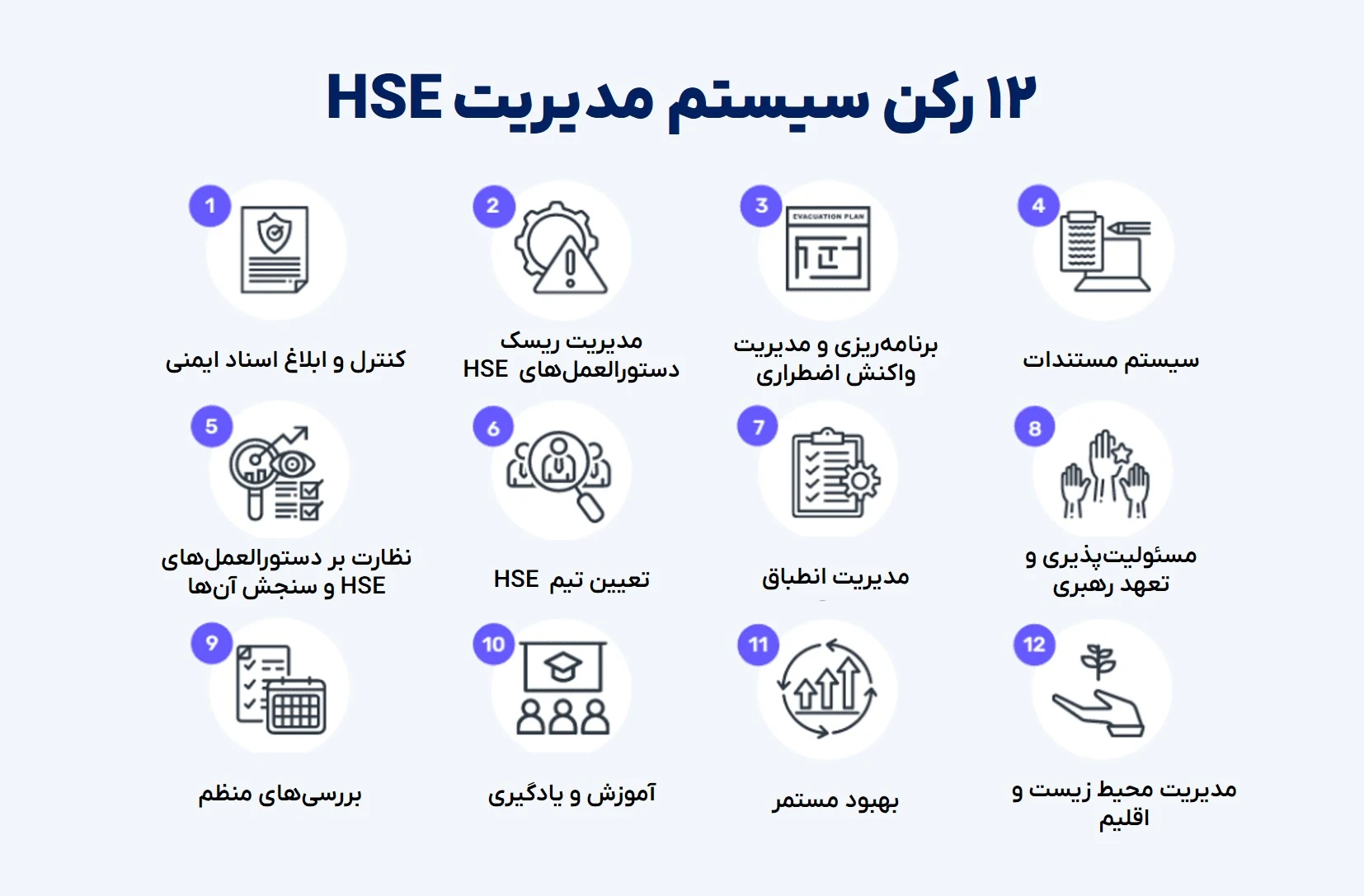 ۱۲ رکن سیستم مدیریت HSE