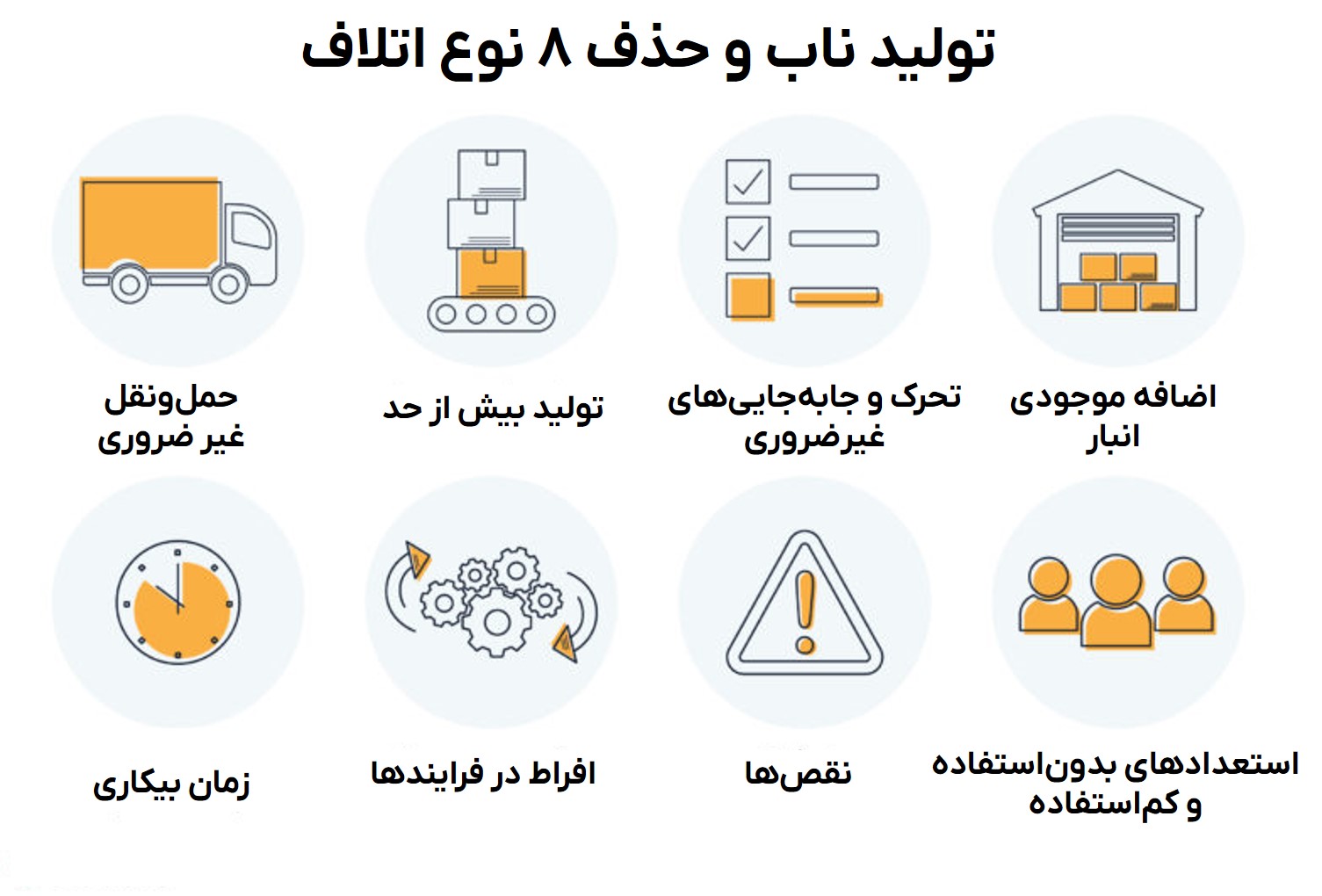تولید ناب و حذف ۸ نوع اتلاف